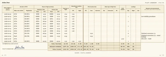 A spread in the Pilot logbook layout.
